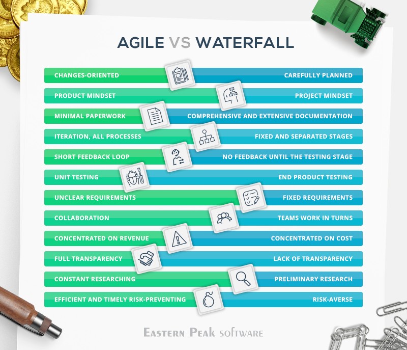 agile vs waterfall images