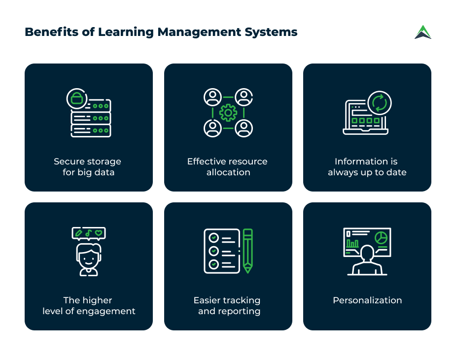 learning-management-system-from-idea-to-implementation-eastern-peak