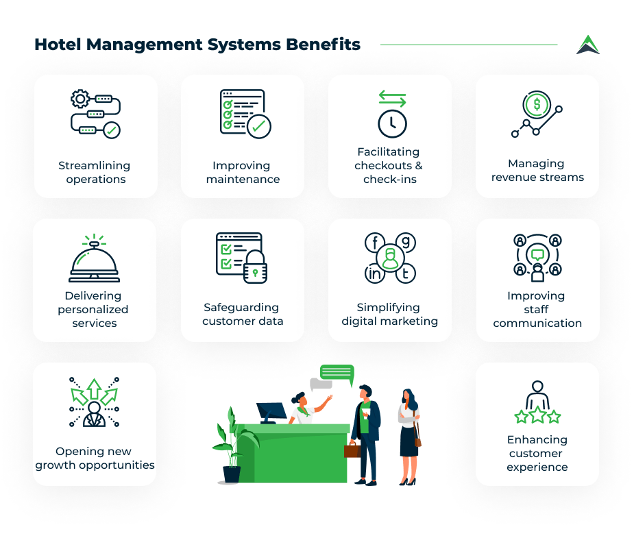 Hotel Single Serve Program - iFill Systems