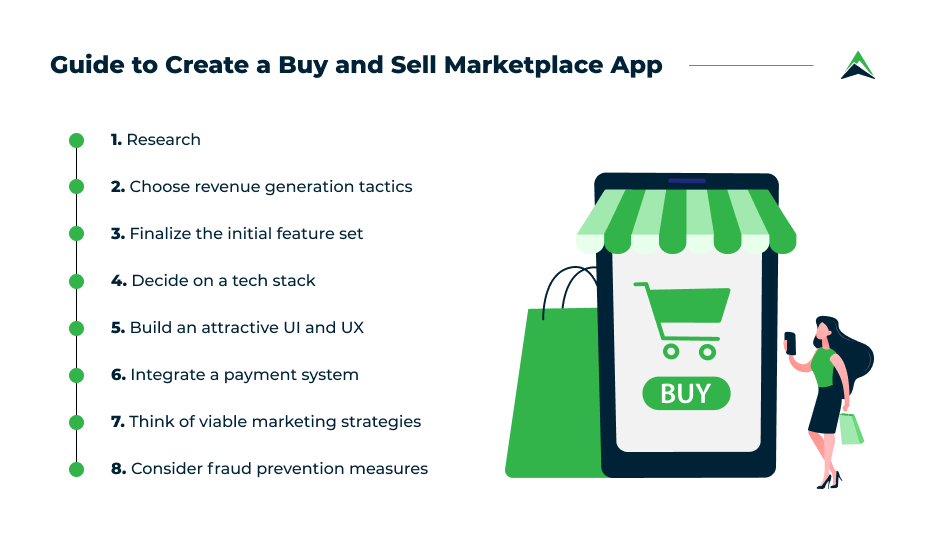 Apps Like Offerup: 2023 Guide To Develop Your Buy And Sell App ...