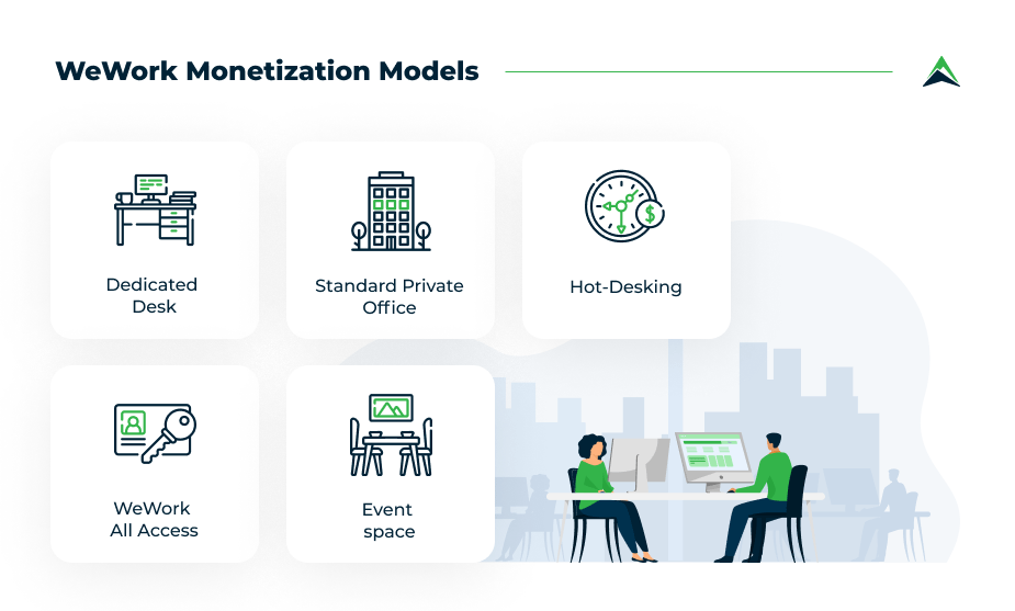 wework-monetization-models