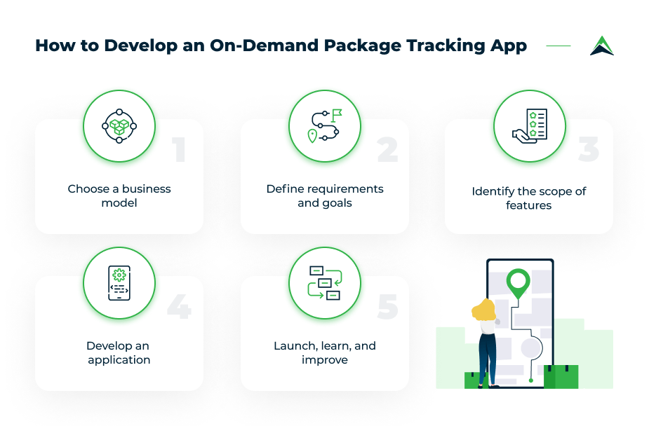 How-to-Develop-On-Demand-Package-Tracking-App