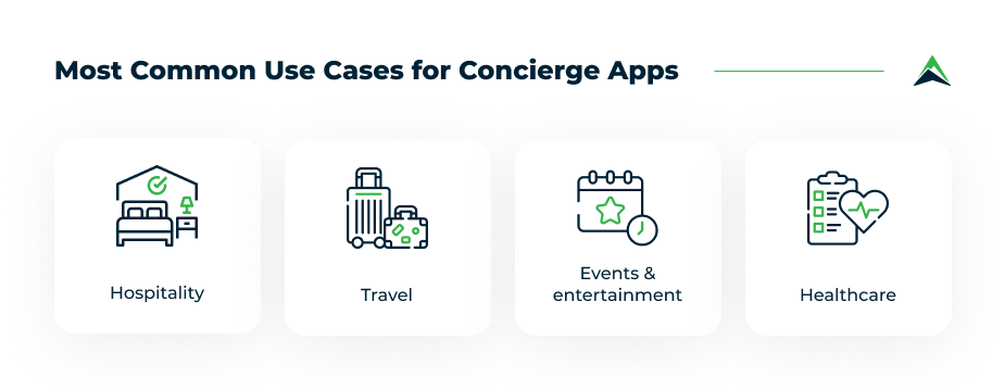 common-use-cases-for-concierge-apps