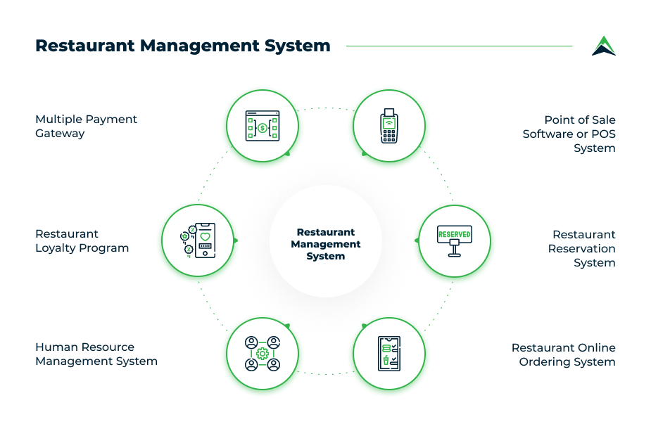 restaurant-management-system