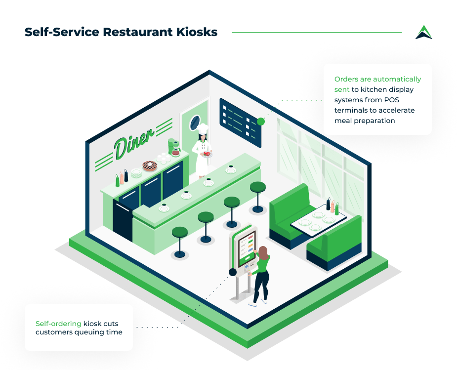 self-service-restaurant-kiosks